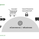 Wirtschaftsmacht eCommerce