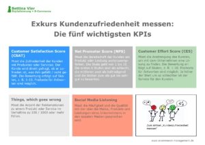 Exkurs: Kundenzufriedenheit messen - KPIs