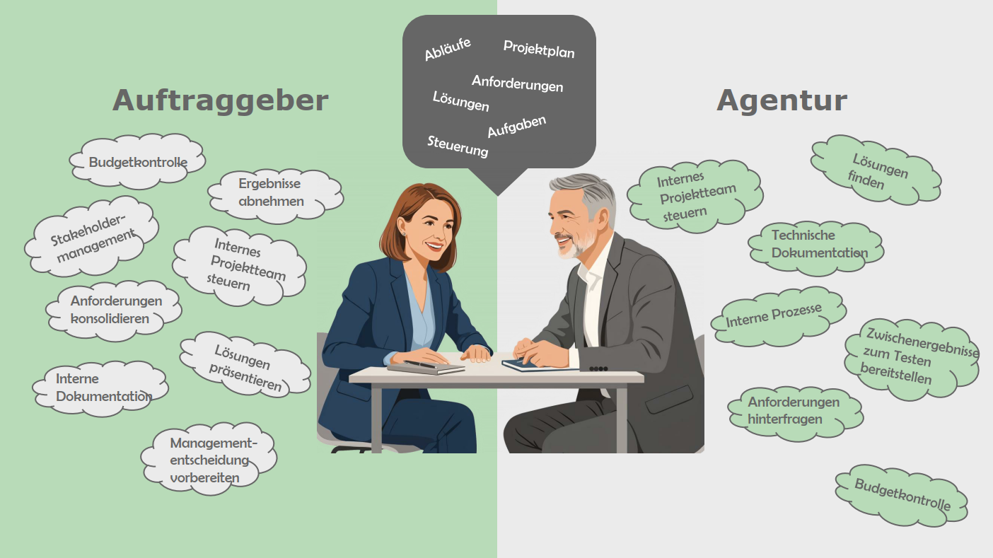Zusammenarbeit mit Agenturen; Die Projektmanager des Auftraggebers und der Agentur sitzen sich gegenüber; das Bild zeigt welche Aufgaben jeder in seinem Unternehmen übernehmen muss. Zusammenarbeit mit Agenturen; Die Projektmanager des Auftraggebers und der Agentur sitzen sich gegenüber; das Bild zeigt welche Aufgaben jeder in seinem Unternehmen übernehmen muss.